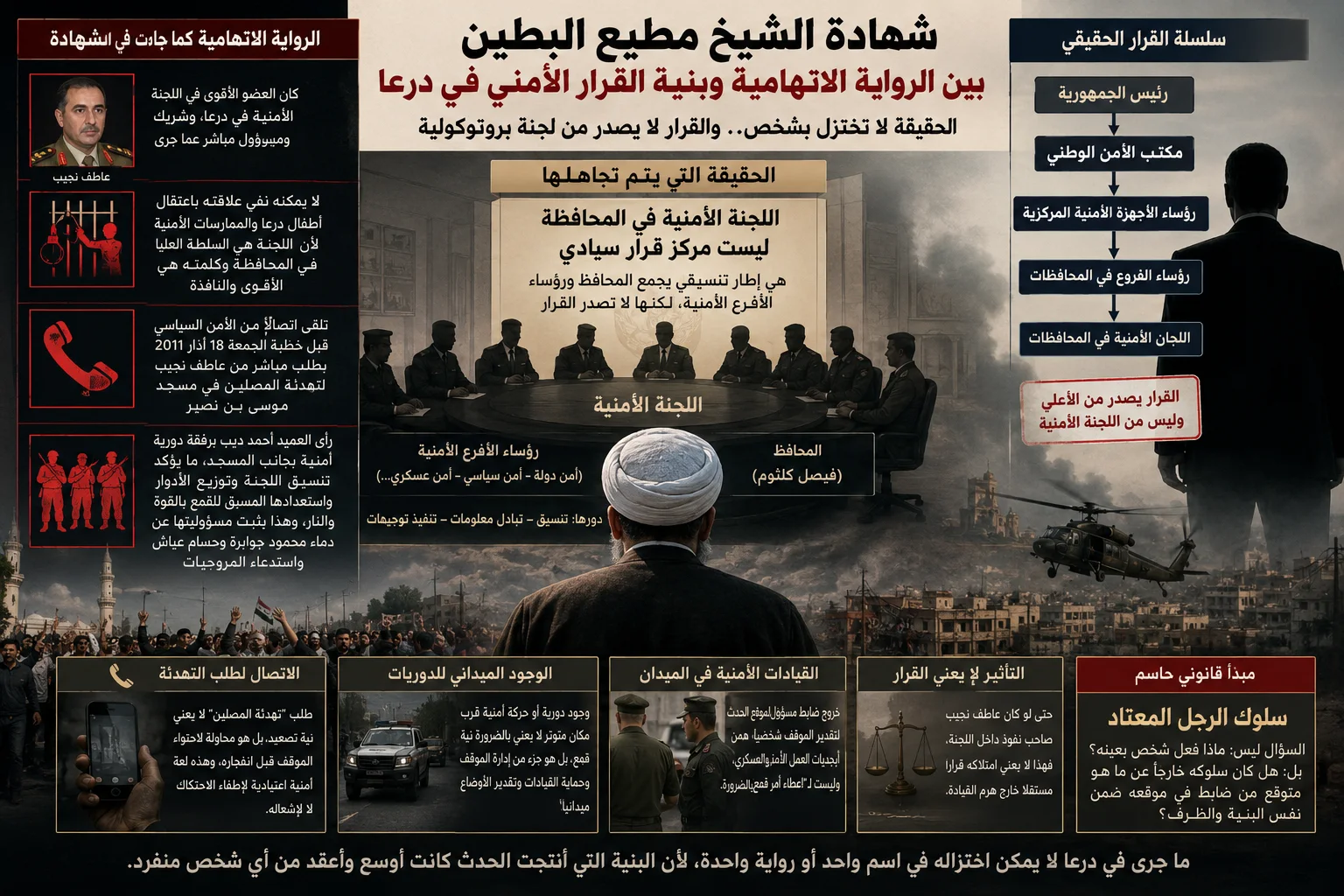قراءة حيادية لشهادة الشيخ ( معين البطين ) كشاهد إثبات في قضية العميد السابق عاطف نجيب والذي وجهت له كل أصابع الاتهام على أن تصرفه الأرعن هو ما فجر ( الثورة ) السورية