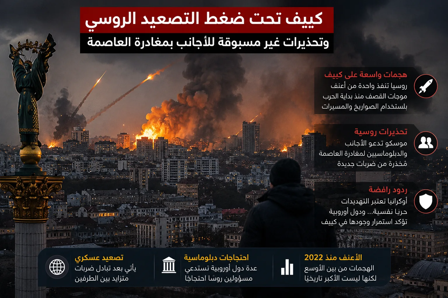 كييف تحت ضغط التصعيد الروسي… وتحذيرات غير مسبوقة للأجانب بمغادرة العاصمة