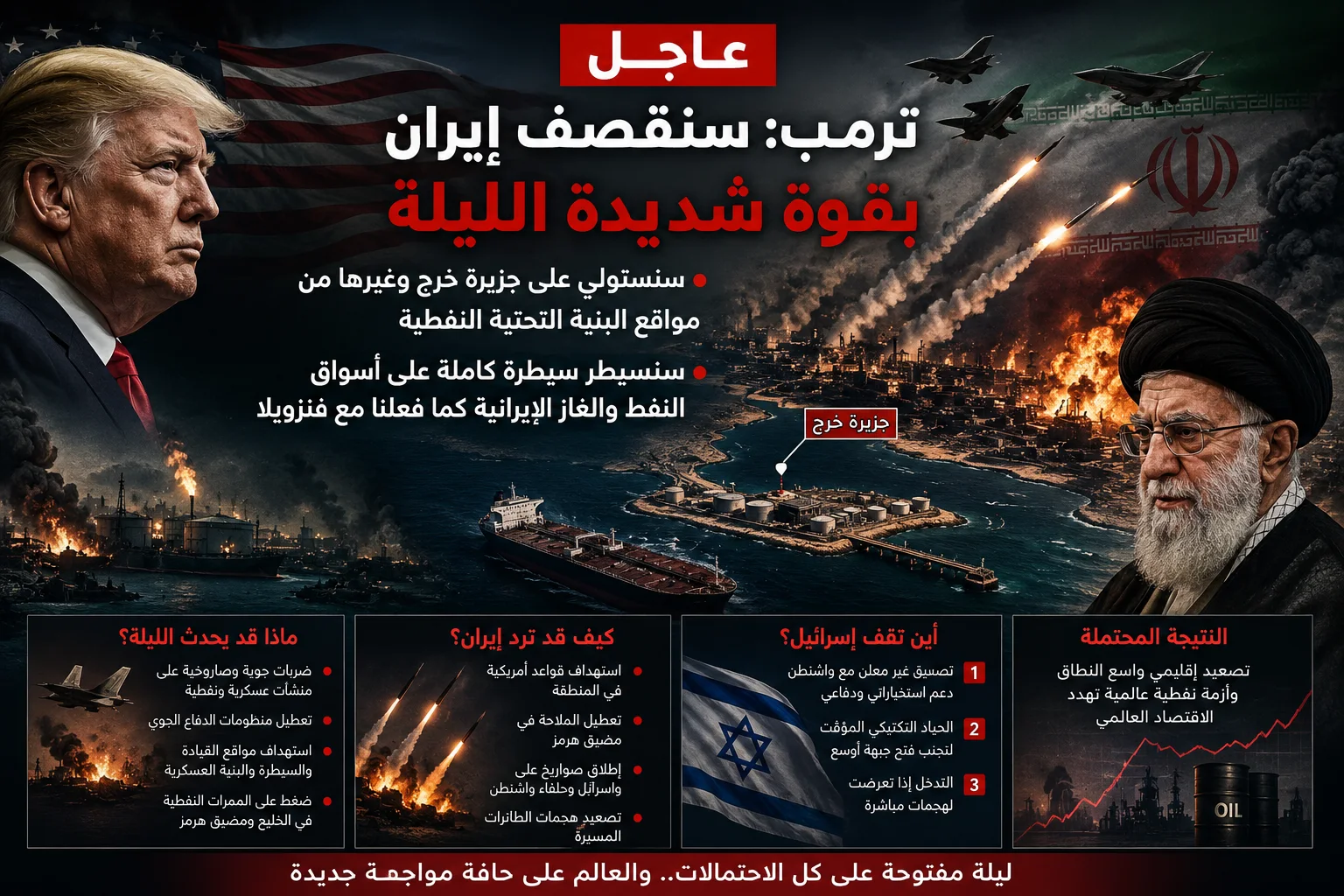 تصعيد خطير في الخليج: ترامب يهدد بضرب إيران “بقوة شديدة الليلة” والسيطرة على النفط… والعالم على حافة أزمة مفتوحة